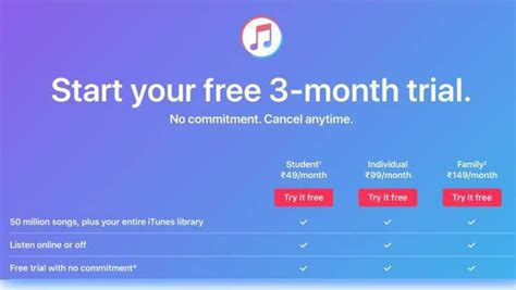 apple music pricing india